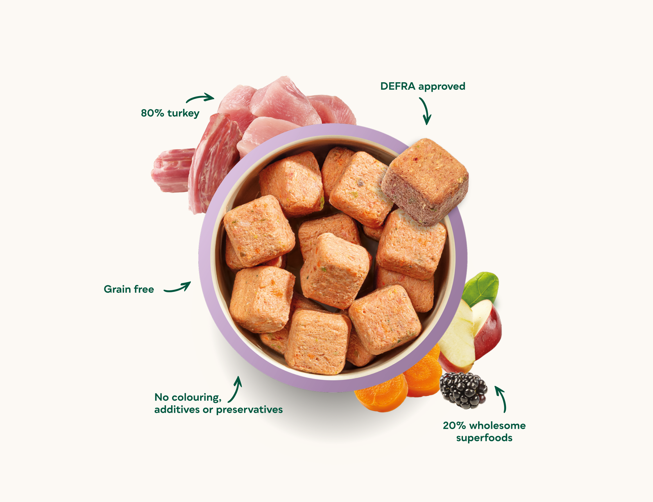 80% Turkey Nuggets image number 1